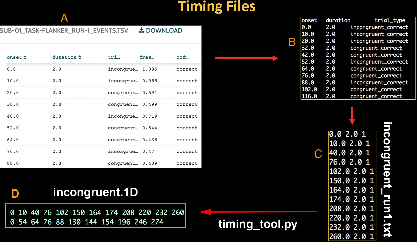 TimingFiles_Example