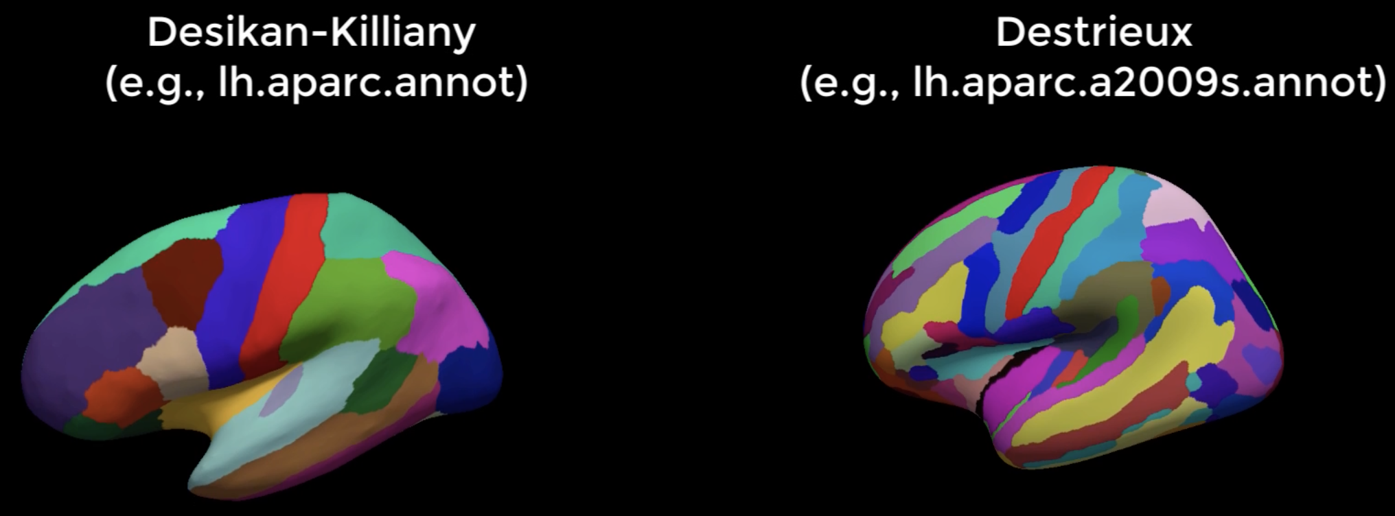 Atlas Comparision