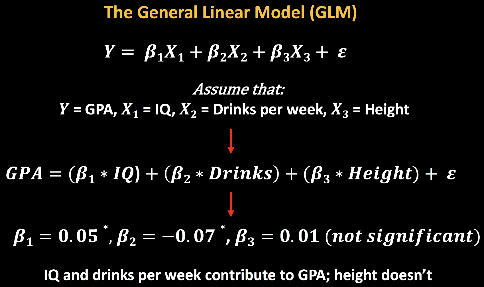 GLM_Example