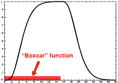 boxcar function