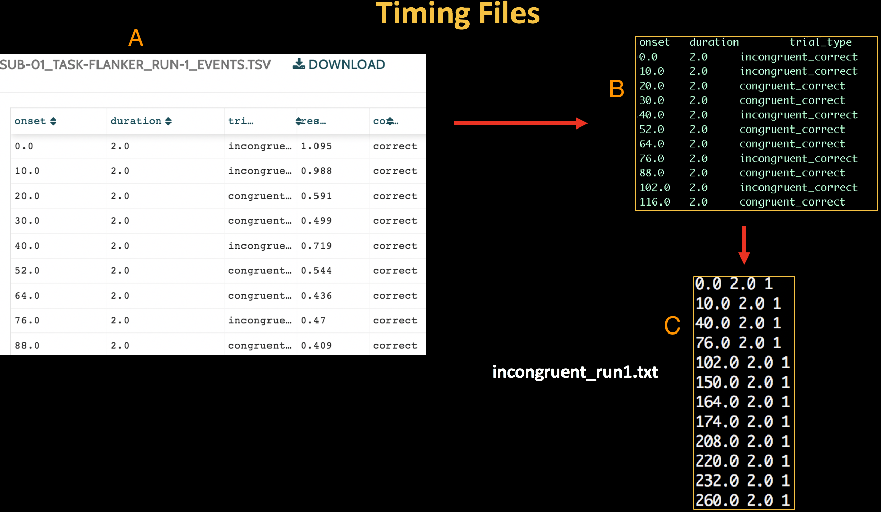 TimingFile