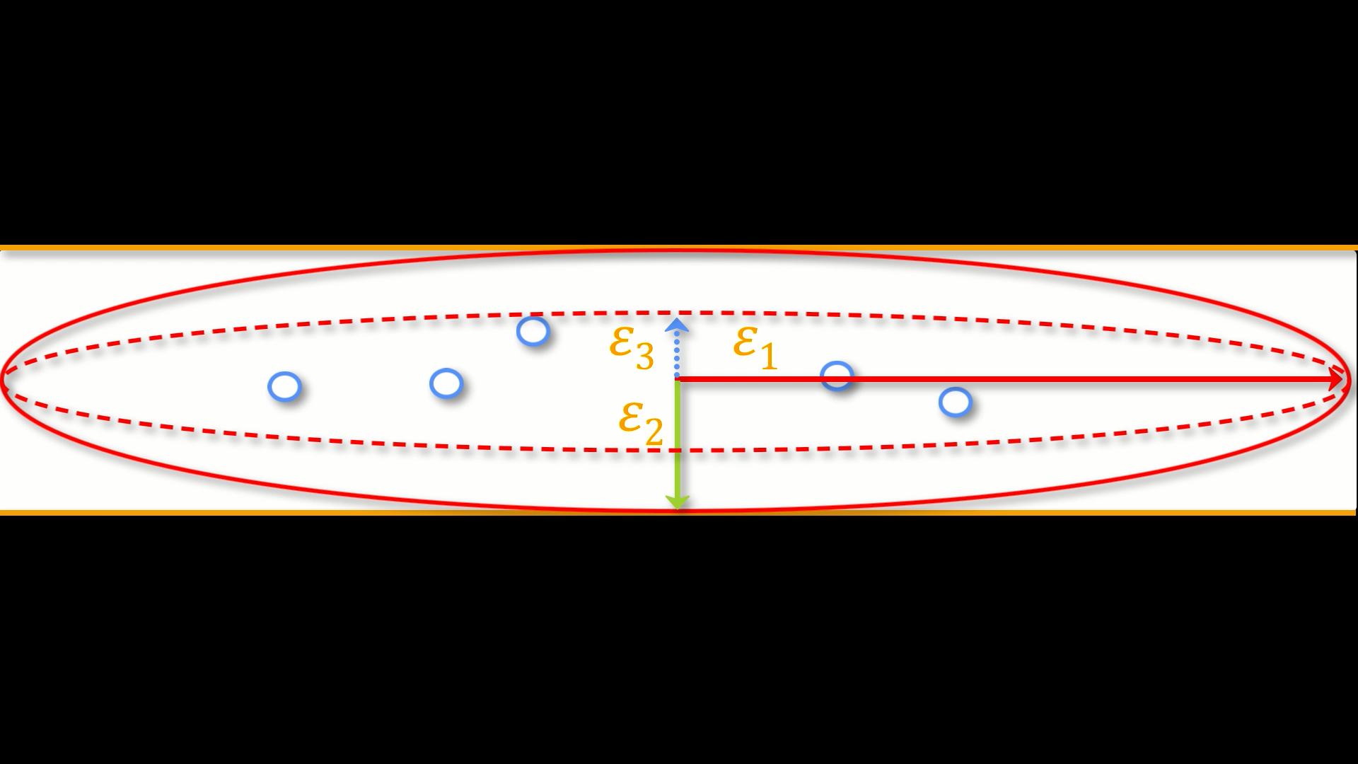 Eigenvectors