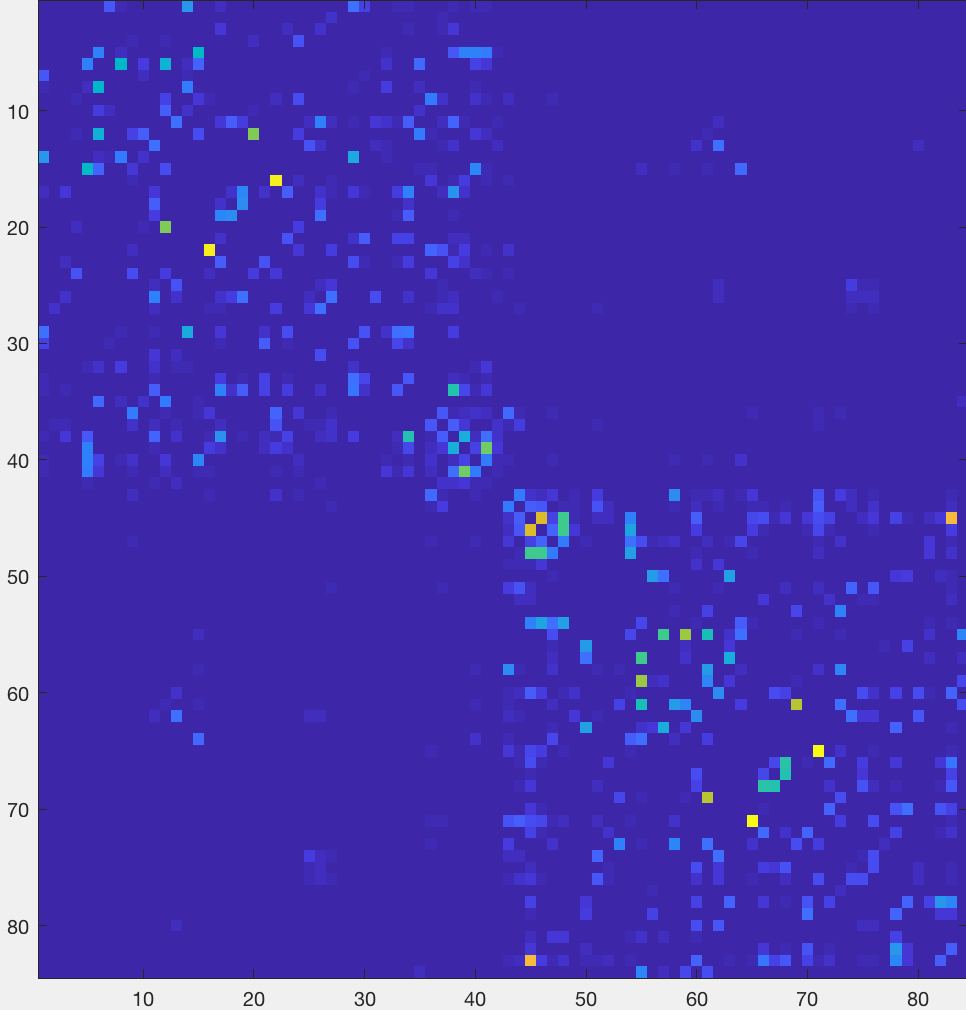 viewconnectome